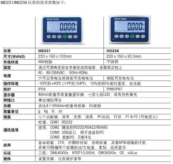 托利多IND231、236稱(chēng)重儀表