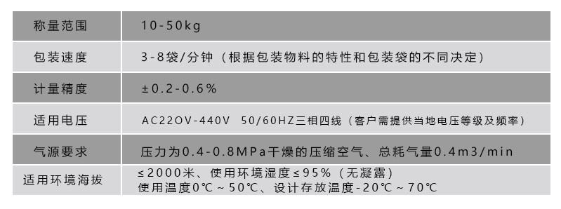 液體灌裝機(jī),干粉砂漿包裝機(jī),全自動(dòng)灌裝設(shè)備,噸袋包裝機(jī)