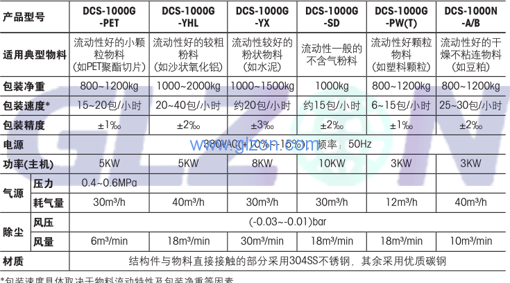 電子噸袋包裝機(jī)工作原理是什么？上海廣志