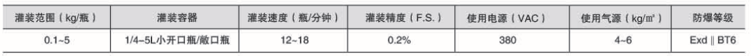 液體灌裝機(jī),稱重灌裝機(jī),定量灌裝機(jī)