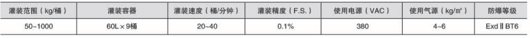 液體灌裝機(jī),稱重灌裝機(jī),定量灌裝機(jī) 液體灌裝機(jī),稱重灌裝機(jī),定量灌裝機(jī)