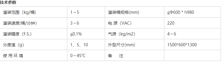 液體灌裝機(jī),稱重灌裝機(jī),定量灌裝機(jī)
