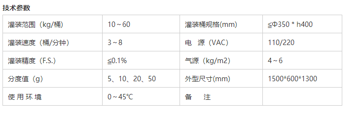 液體灌裝機(jī),稱(chēng)重灌裝機(jī),定量灌裝機(jī) 液體灌裝機(jī),稱(chēng)重灌裝機(jī),定量灌裝機(jī)