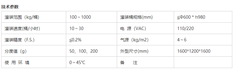 液體灌裝機(jī),稱(chēng)重灌裝機(jī),定量灌裝機(jī) 液體灌裝機(jī),稱(chēng)重灌裝機(jī),定量灌裝機(jī)