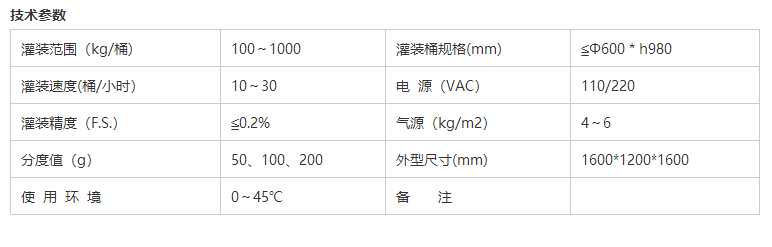 液體灌裝機(jī),稱重灌裝機(jī),定量灌裝機(jī) 液體灌裝機(jī),稱重灌裝機(jī),定量灌裝機(jī)